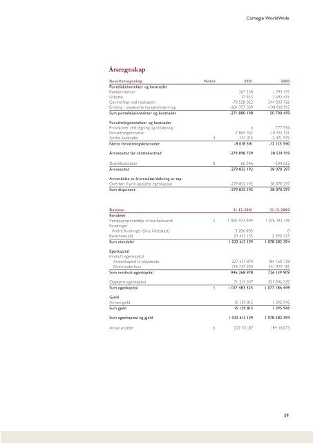 Årsrapport 2001 - Carnegie Kapitalforvaltning