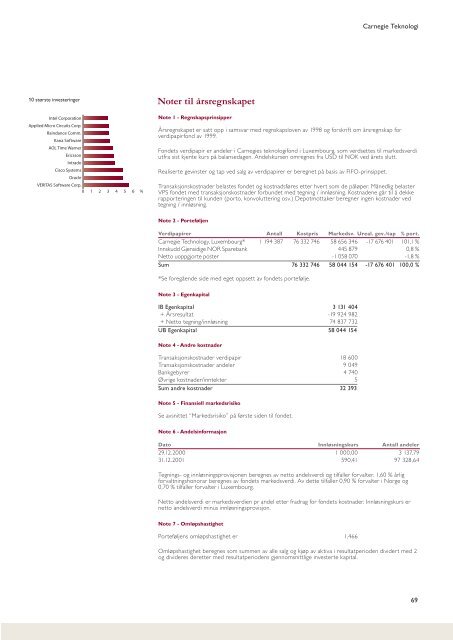 Årsrapport 2001 - Carnegie Kapitalforvaltning