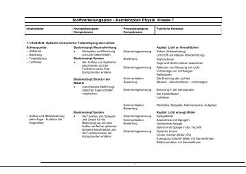 Stoffverteilungsplan - Kernlehrplan Physik Klasse 7