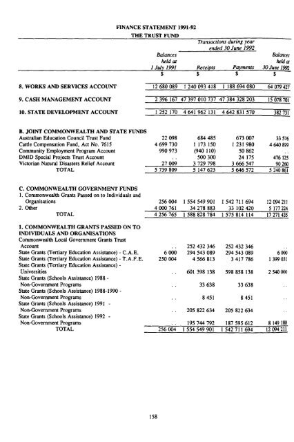 Statement of Receipts and Payments of the Consolidated Fund and ...