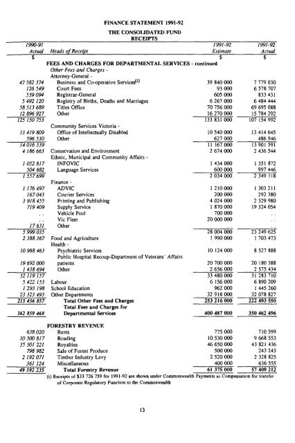 Statement of Receipts and Payments of the Consolidated Fund and ...