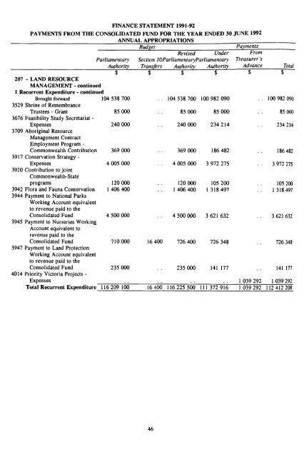 Statement of Receipts and Payments of the Consolidated Fund and ...