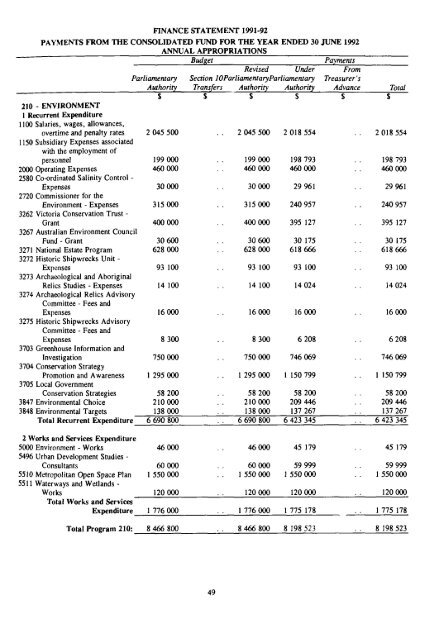 Statement of Receipts and Payments of the Consolidated Fund and ...