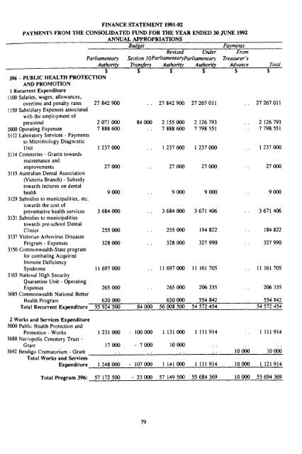 Statement of Receipts and Payments of the Consolidated Fund and ...