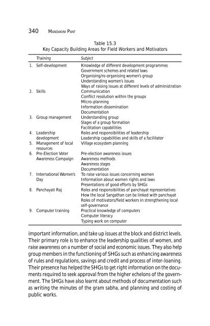 Recasting Citizenship for Development - File UPI