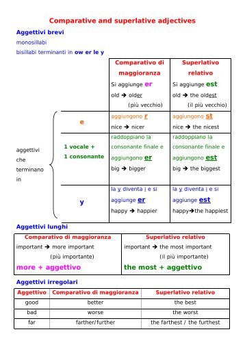 Comparative and superlative adjectives.pdf - ICSBattistella