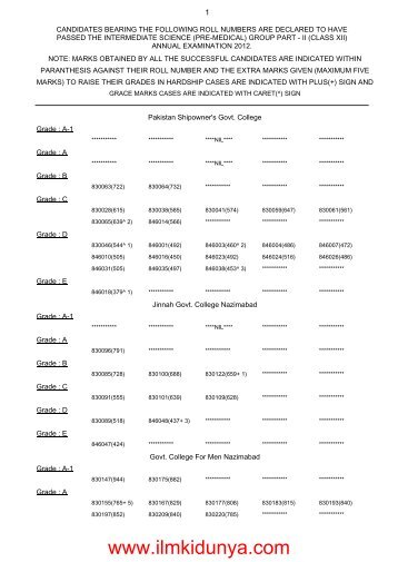 Download Complete Result - ilmkidunya