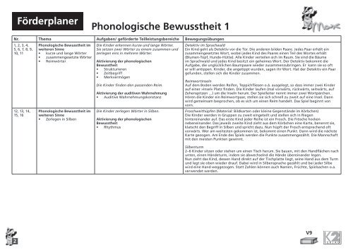 Förderplaner Phonologische Bewusstheit 1 - K2Max.de