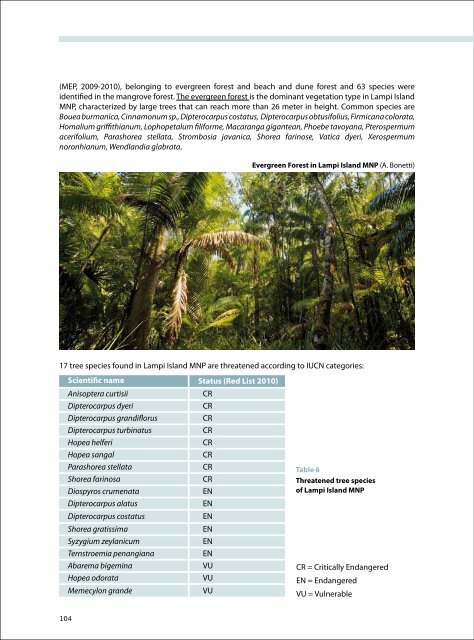 Myanmar Protected Areas: Context, Current Status ... - Istituto Oikos