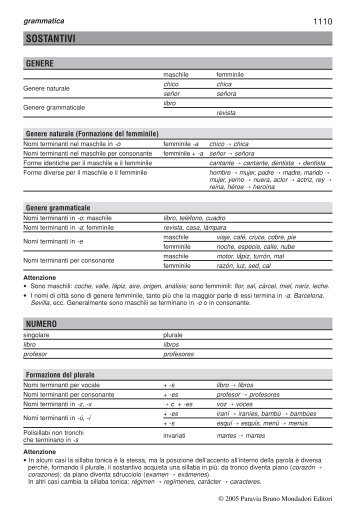 Grammatica essenziale dello spagnolo(pdf 51 KB) - Paravia