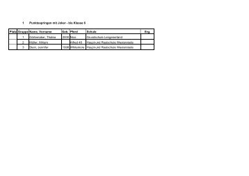 bis Klasse 6 Platz Gruppe Name, Vorname Geb. Pferd Schule Erg. 1 ...