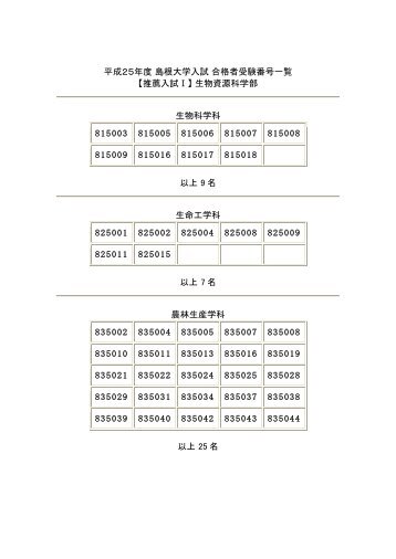 平成２５年度 島根大学入試 合格者受験番号一覧