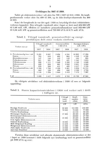 Elektrisistetsstatistikk 1958 - Statistisk sentralbyrå