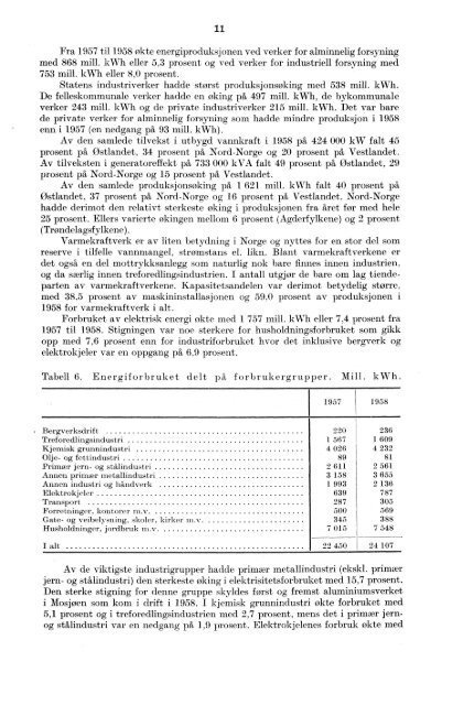 Elektrisistetsstatistikk 1958 - Statistisk sentralbyrå