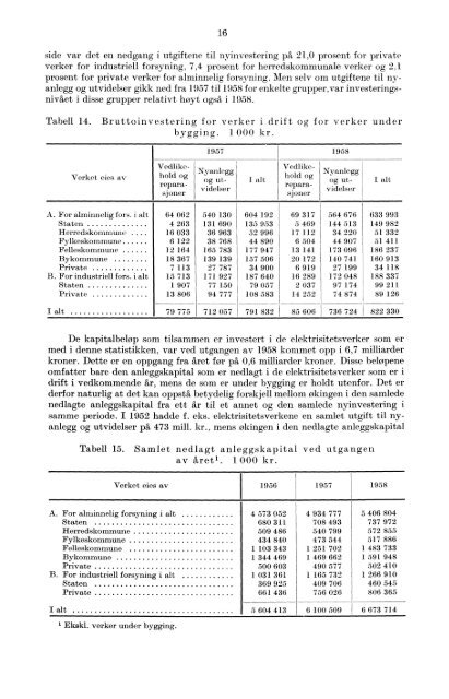 Elektrisistetsstatistikk 1958 - Statistisk sentralbyrå