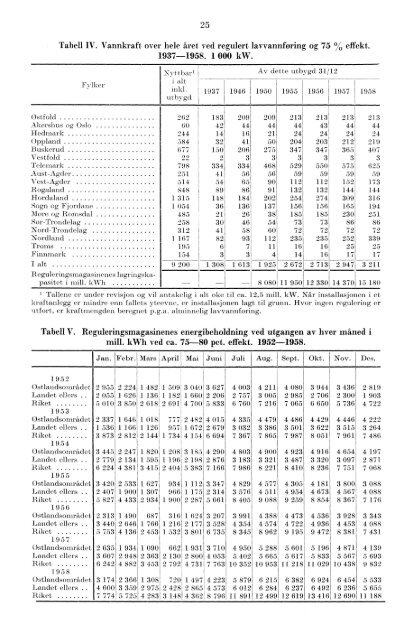 Elektrisistetsstatistikk 1958 - Statistisk sentralbyrå