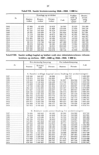 Elektrisistetsstatistikk 1958 - Statistisk sentralbyrå