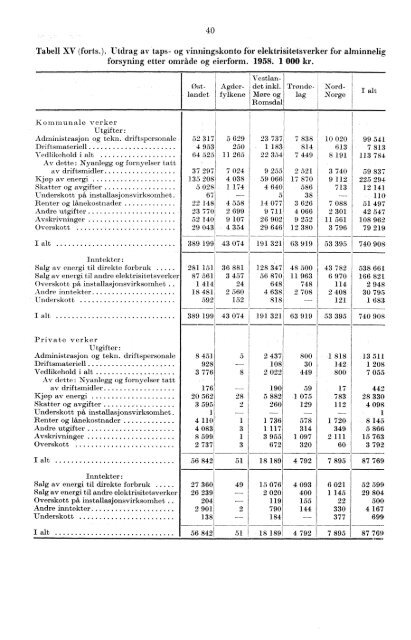 Elektrisistetsstatistikk 1958 - Statistisk sentralbyrå