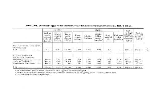 Elektrisistetsstatistikk 1958 - Statistisk sentralbyrå