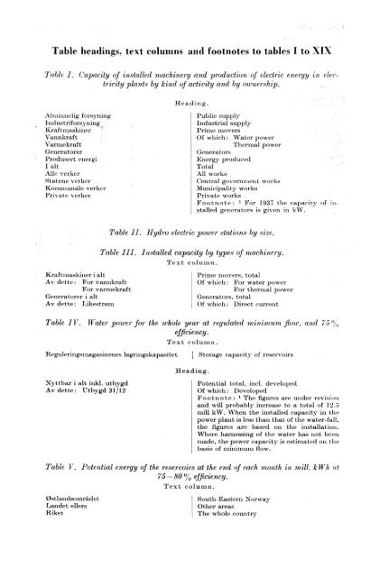 Elektrisistetsstatistikk 1958 - Statistisk sentralbyrå