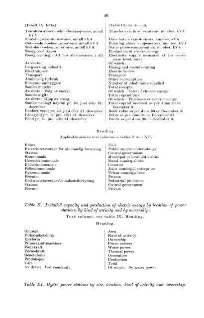 Elektrisistetsstatistikk 1958 - Statistisk sentralbyrå