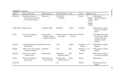 Natural Science in Archaeology