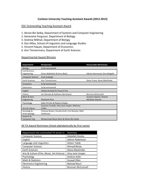 Nominees and Winners of Teaching Assistant Awards - Carleton ...