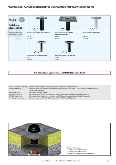 Brandschutz für Dachgullys in Betondecken