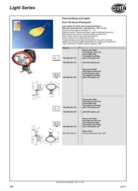 HELLA - Lighting catalogue