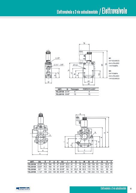 Catalogo Componenti per Vuoto - Air Bonaita