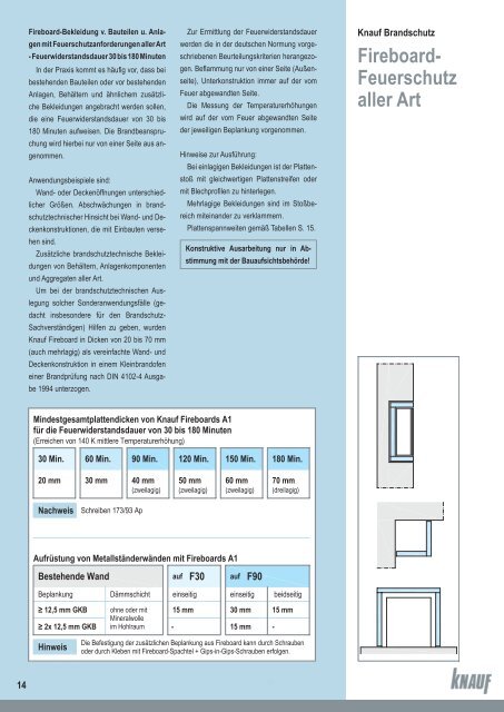 Knauf Brandschutz Fireboard - Feuerschutz aller Art