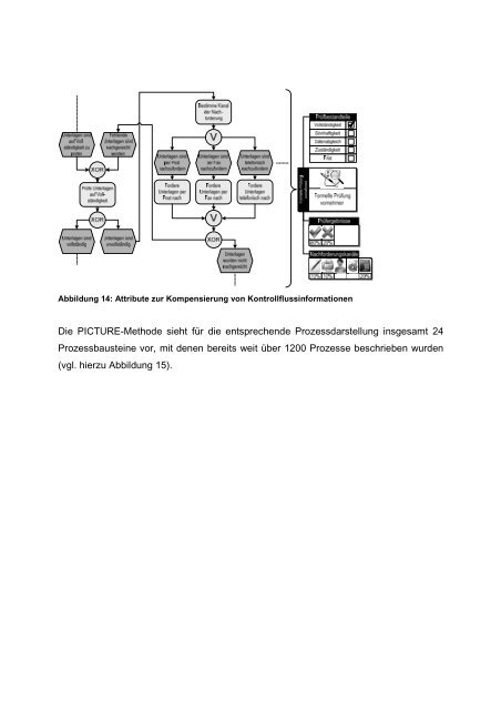 Kooperatives Prozessmanagement Schleswig ... - IT Planungsrat