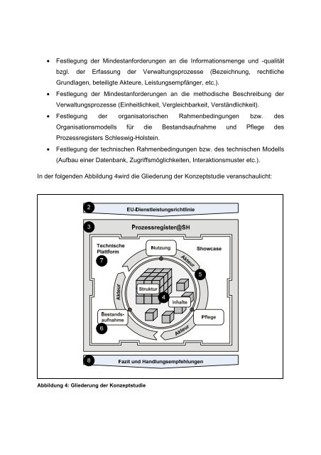 Kooperatives Prozessmanagement Schleswig ... - IT Planungsrat