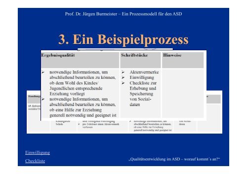 Prozessmanagement als Qualitätsmanagement im ASD