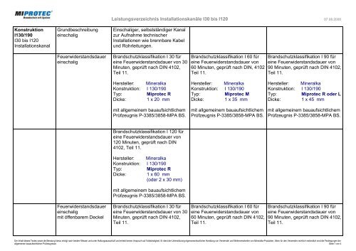 Leistungsverzeichnis Installationskanäle I30 bis I120 ... - Miprotec