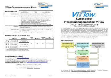 Kursangebot Prozessmanagement mit ViFlow - Rolf Held & Partner