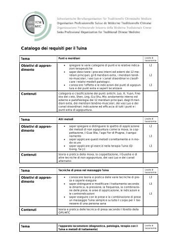 Catalogo dei requisiti per il Tuina - SBO-TCM