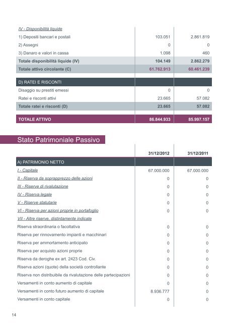 Bilancio 2012.pdf - Torino Nuova Economia