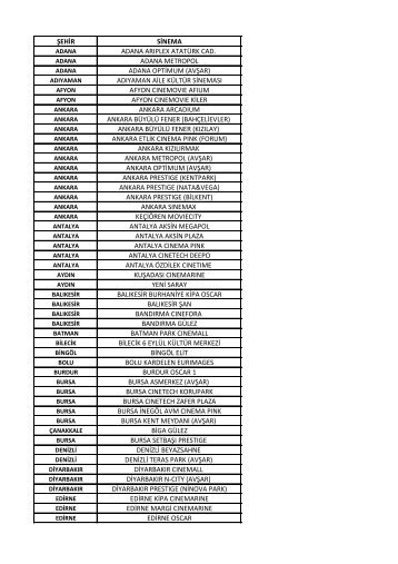 ŞEHİR SİNEMA ADANA ARIPLEX ATATÜRK CAD ... - Vodafone
