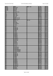 Classic Service Parts GmbH CTV001-005_MODELS_041209.xls ...