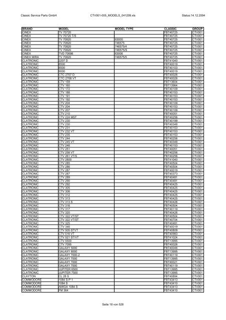 Classic Service Parts GmbH CTV001-005_MODELS_041209.xls ...