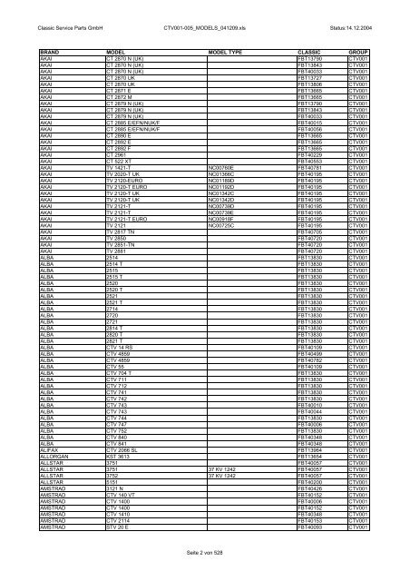 Classic Service Parts GmbH CTV001-005_MODELS_041209.xls ...