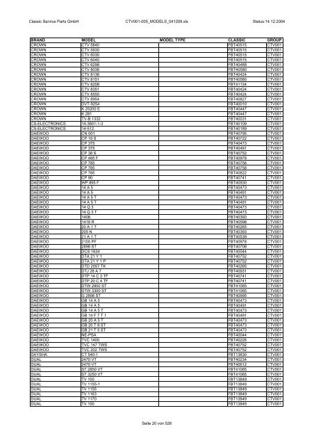 Classic Service Parts GmbH CTV001-005_MODELS_041209.xls ...