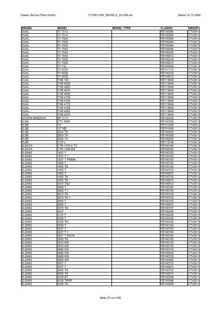 Classic Service Parts GmbH CTV001-005_MODELS_041209.xls ...