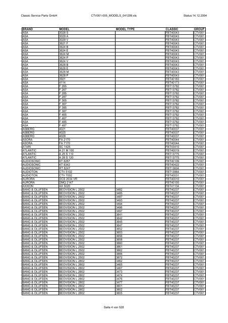 Classic Service Parts GmbH CTV001-005_MODELS_041209.xls ...