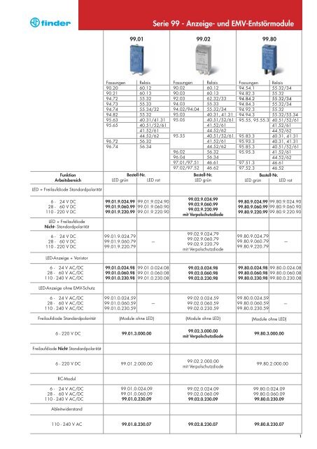 Finder Relais, Serie 99 - Anzeige- und EMV-Entstörmodule