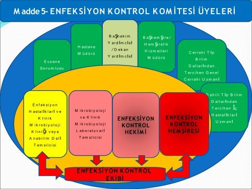 Enfeksiyon Kontrol Hemşireliği Sorumluluk Alanları