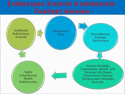 Enfeksiyon Kontrol Hemşireliği Sorumluluk Alanları