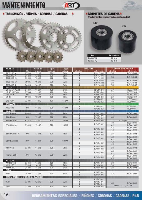 Zona QUAD - dgracing - DG Racing Tamaimo