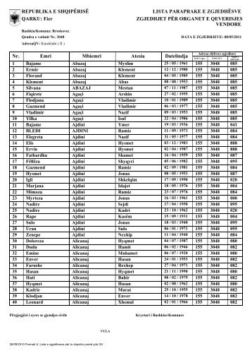 republika e shqipërisë lista paraprake e zgjedhësve qarku - Bashkia ...